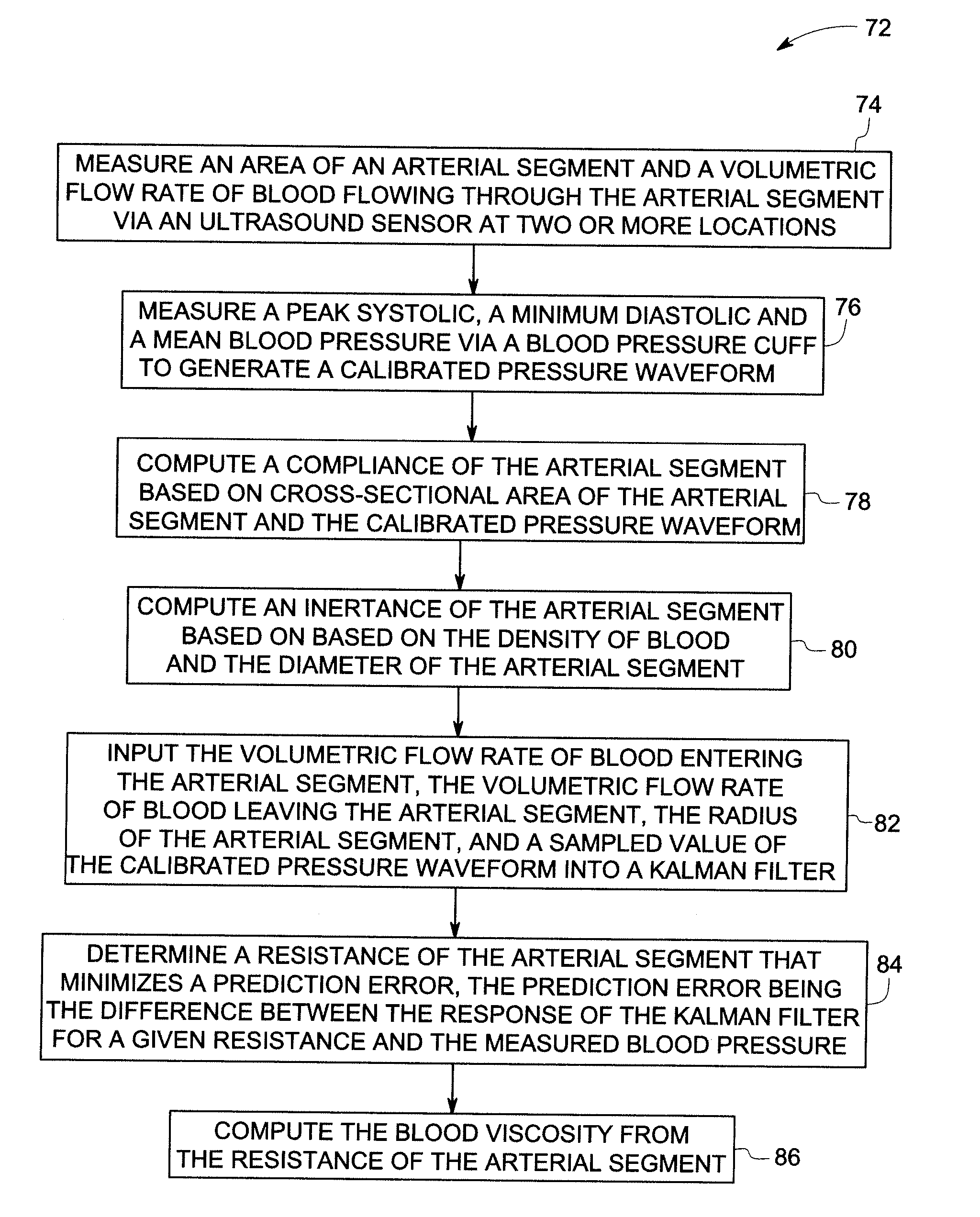 System and method for measuring blood viscosity