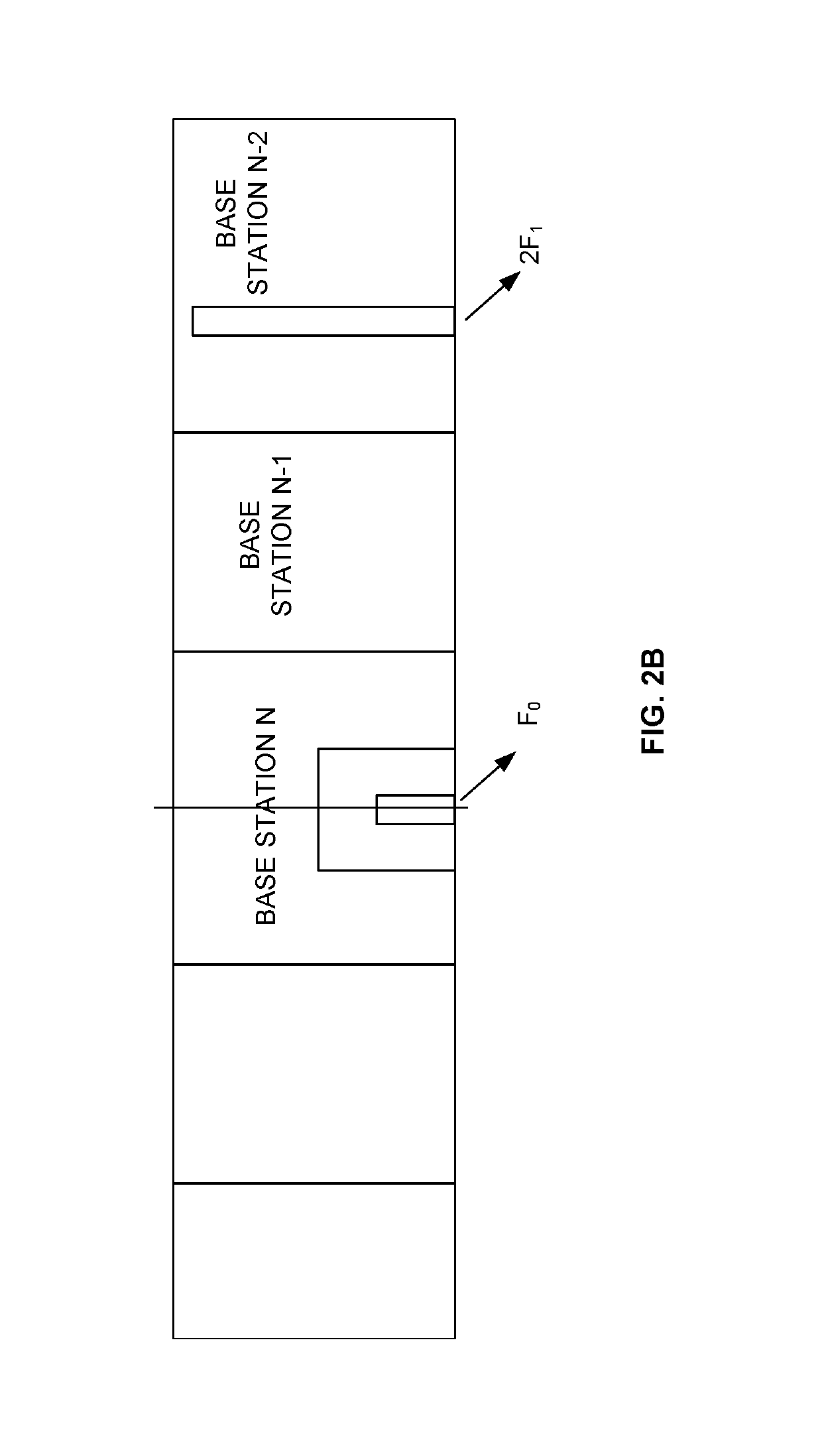 Automatic gain control based on signal spectrum sensing