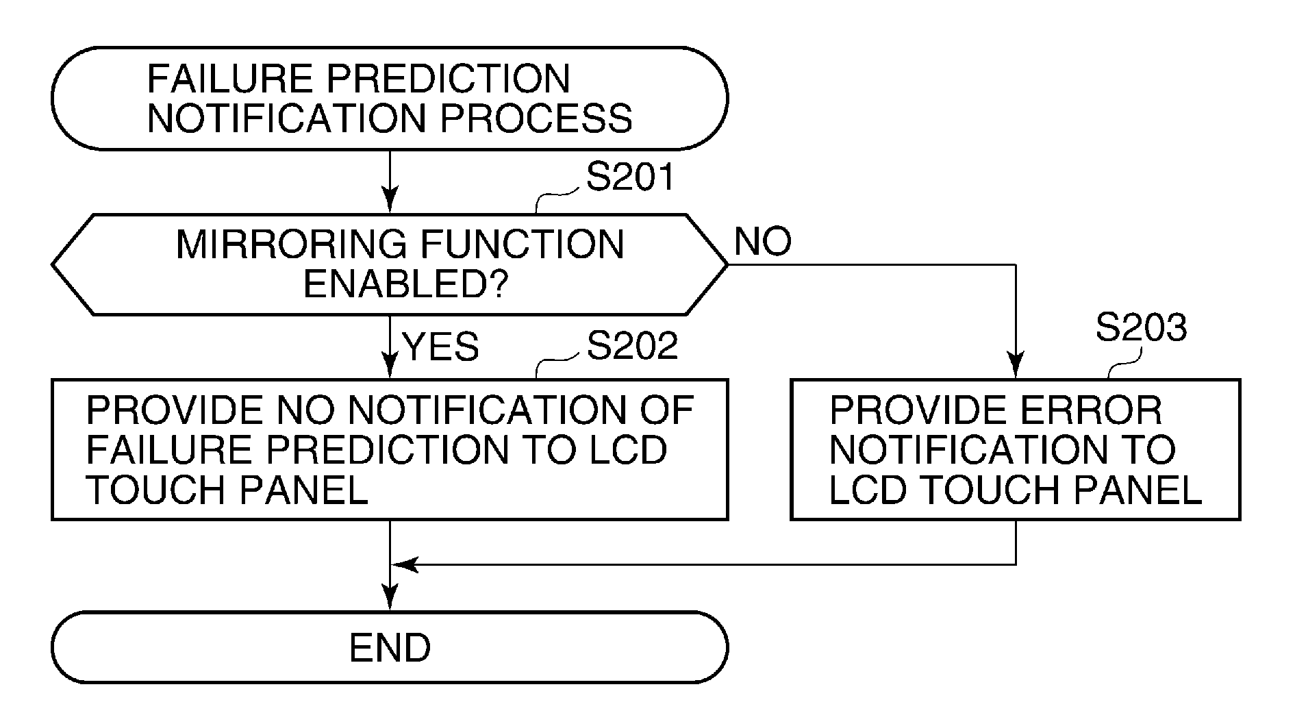 Information processing apparatus capable of appropriately providing notification of storage unit failure prediction, control method therefor, and storage medium