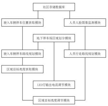 Power-saving intelligent regulation and control system for four-light-source LED lamp beads