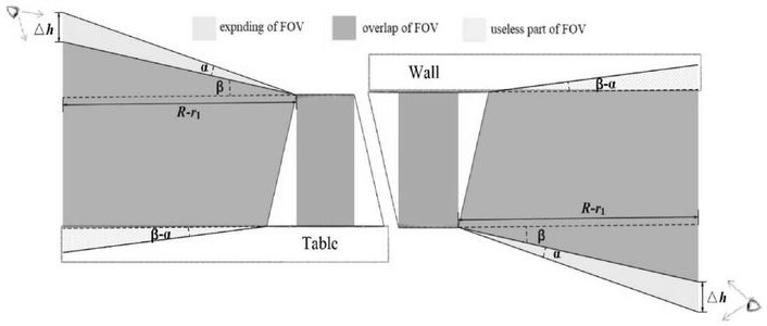 Conical surface holographic display method for expanding vertical field angle