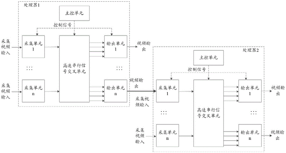 Multilayer signal superposed multi-screen splicing processor and multilayer signal superposition method thereof