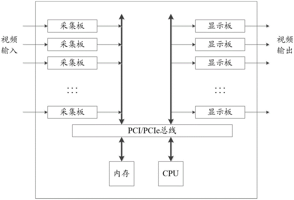 Multilayer signal superposed multi-screen splicing processor and multilayer signal superposition method thereof