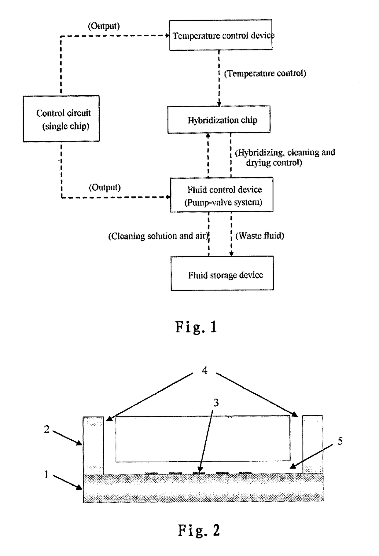 Biological chip hybridization system