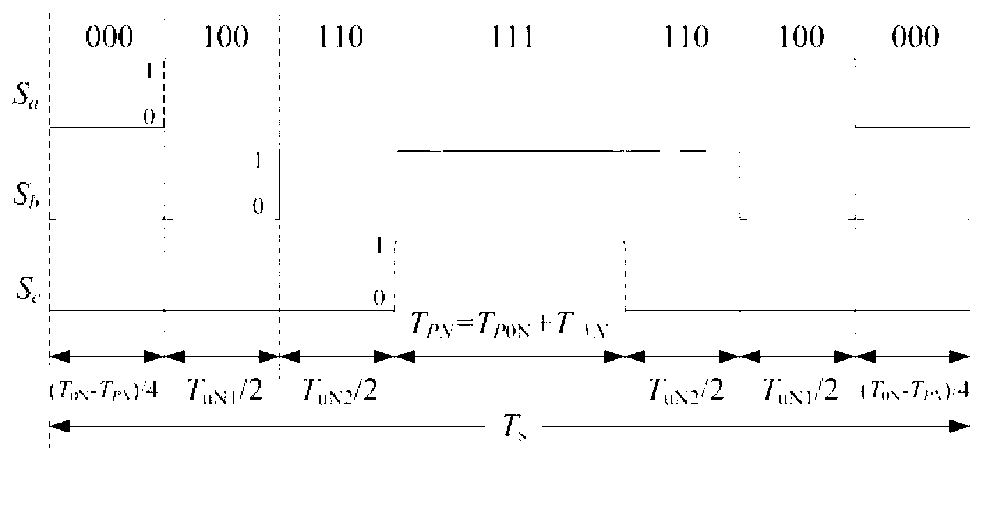 Method for suppressing active circulation with parallel three-phase inverters