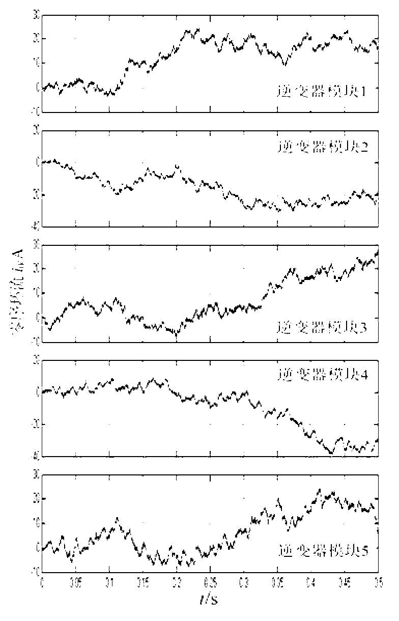 Method for suppressing active circulation with parallel three-phase inverters