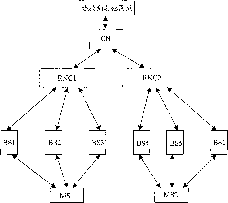 Emitting method of pilot data, base station controller, channel evaluation method and apparatus