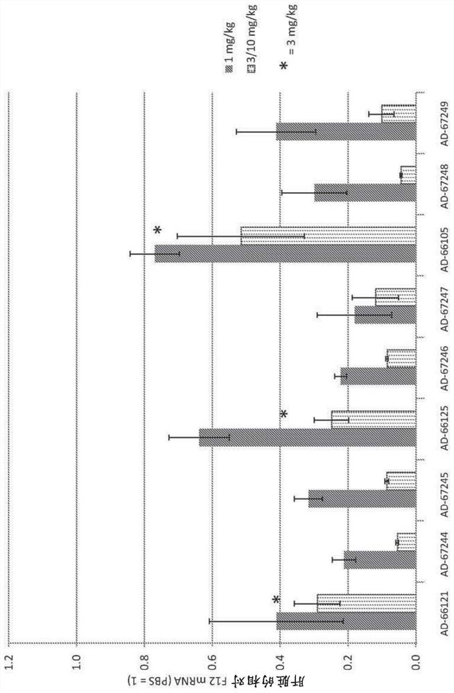 Factor xii (Hagemann factor) (f12), kallikrein b, plasma (Fletcher factor) 1 (klkb1) and kininogen 1 (kng1) irna compositions and methods of use thereof