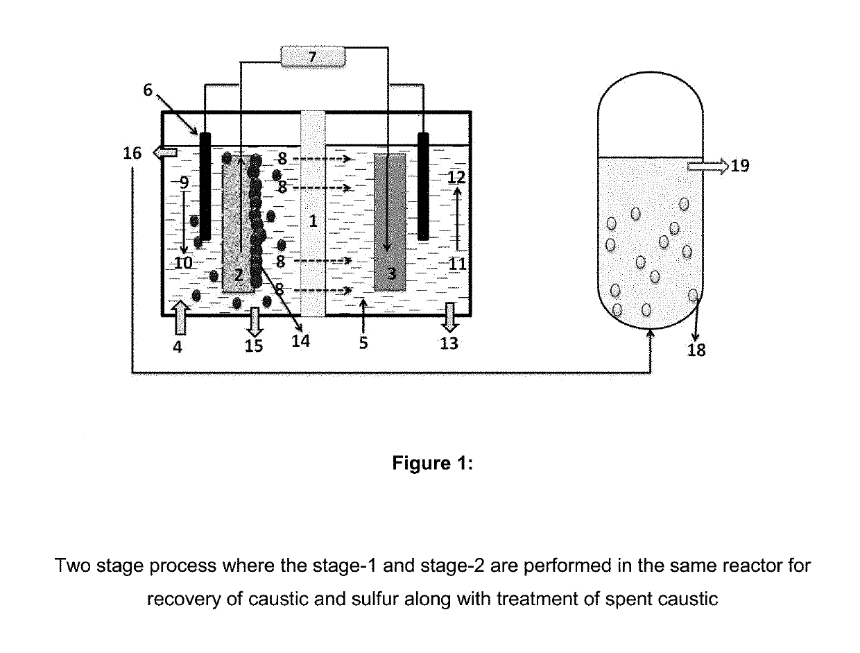 Treatment and recovery of caustic from spent caustic through bioelectrochemical process