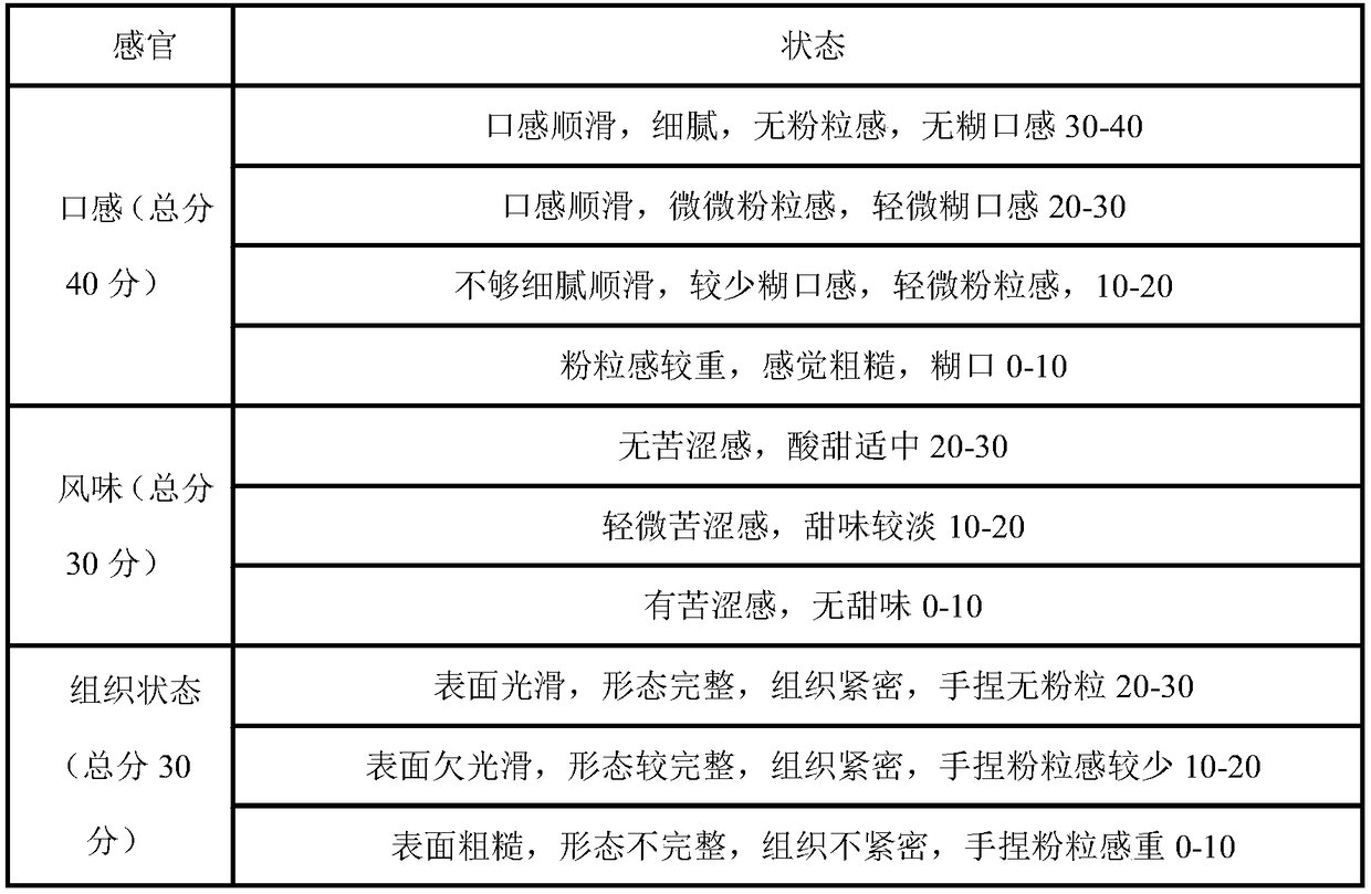 Moringa seed compound nutrient tablet and preparation method thereof