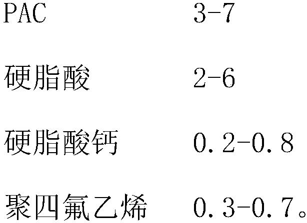 Slow-release tablet for dispersion-type sewage deep treatment and preparation method of slow-release tablet