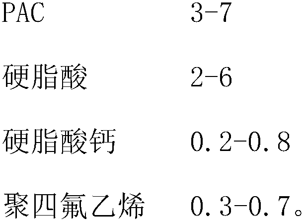 Slow-release tablet for dispersion-type sewage deep treatment and preparation method of slow-release tablet