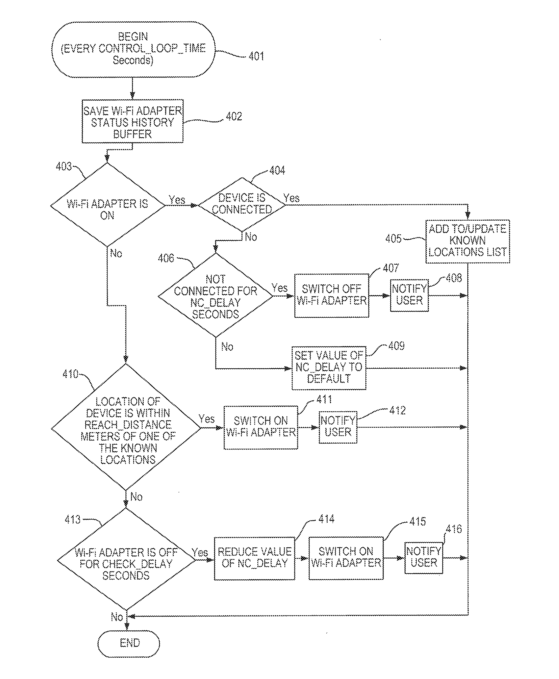 Mobile device tracking prevention method and system