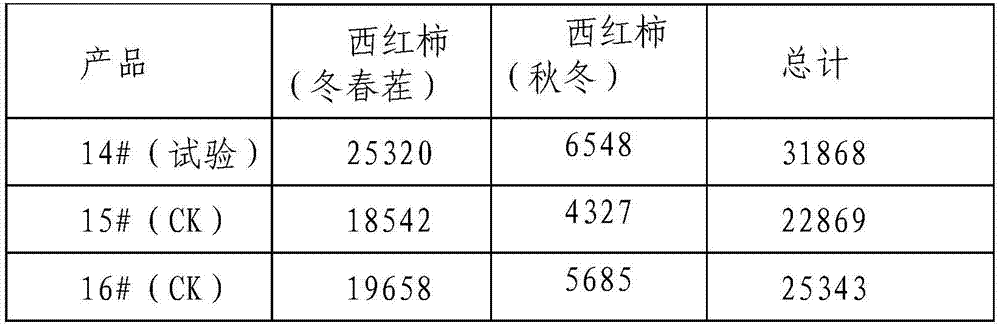 Manufacturing method of biofertilizer containing ginkgo leaves