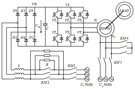 Starting structure, starting method and starting device for brushless double-feed motor