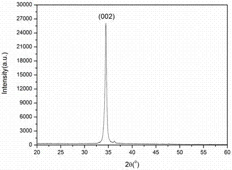 A kind of preparation method of ultrafast flashing zno film