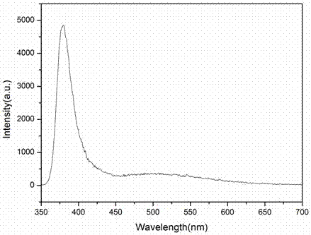 A kind of preparation method of ultrafast flashing zno film