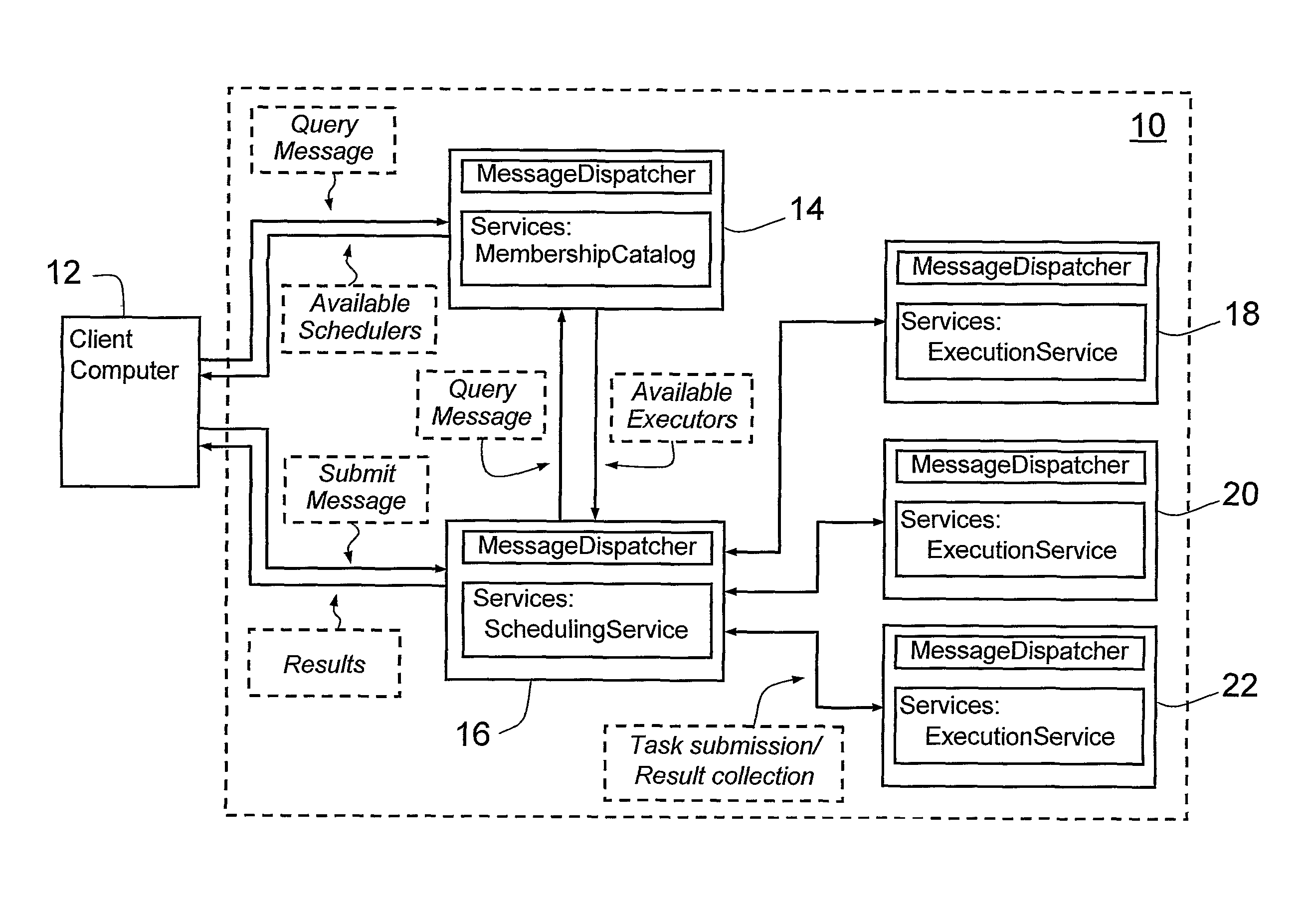 System and method for grid and cloud computing