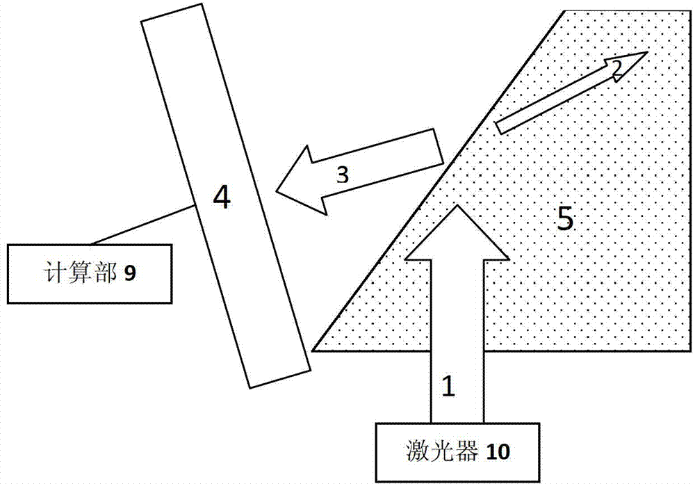 Fluid refractive index detector