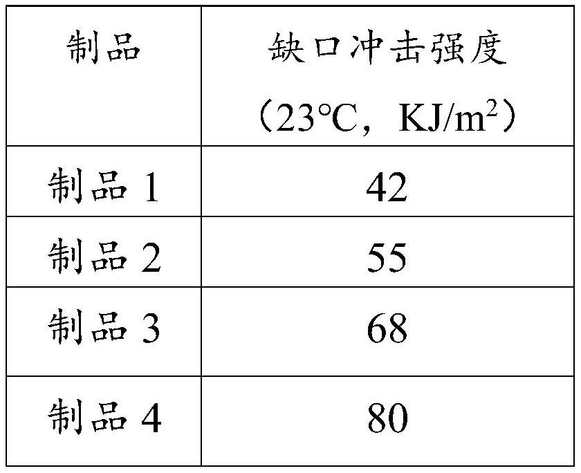 A kind of modified nylon powder and its preparation method and application