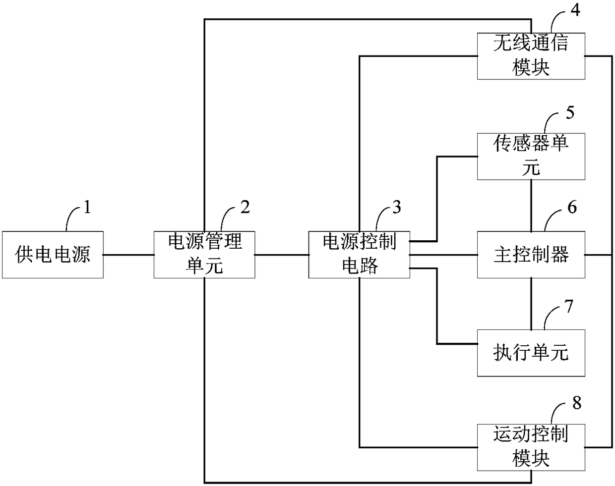 Robot power source management system and control method