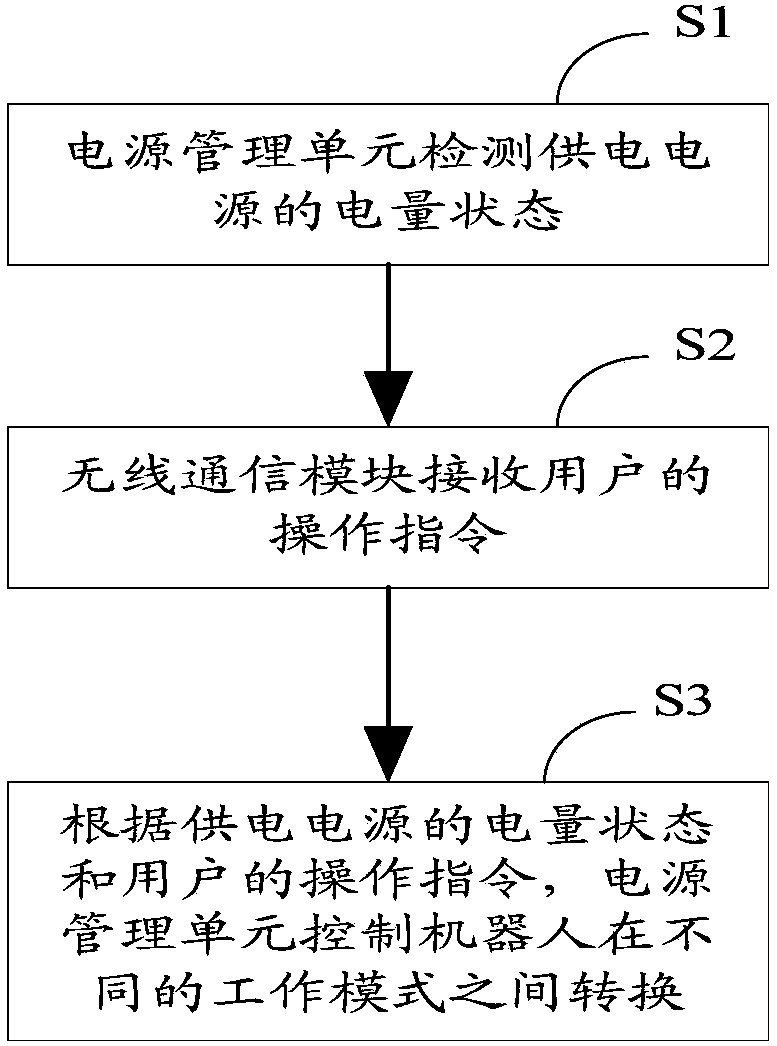 Robot power source management system and control method