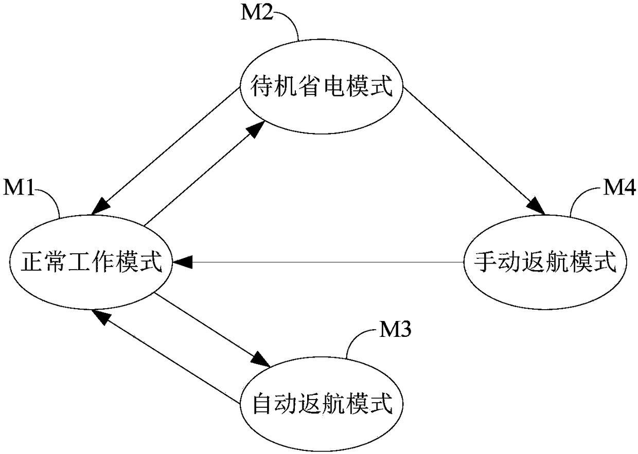 Robot power source management system and control method