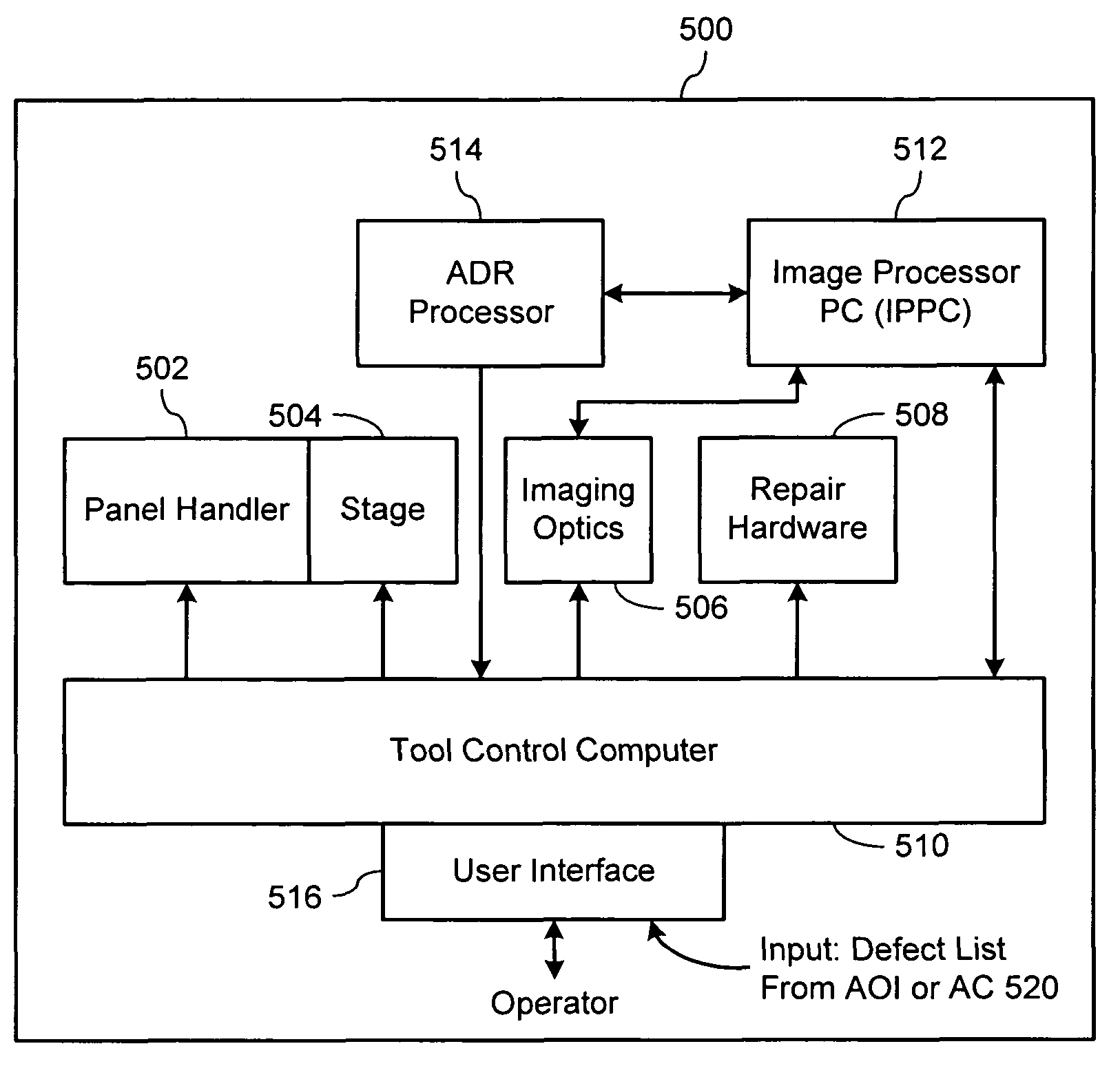 Automatic defect repair system