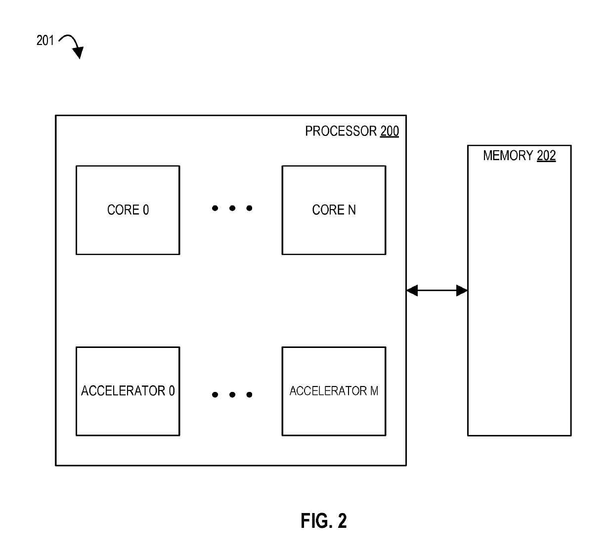 Apparatus, methods, and systems with a configurable spatial accelerator