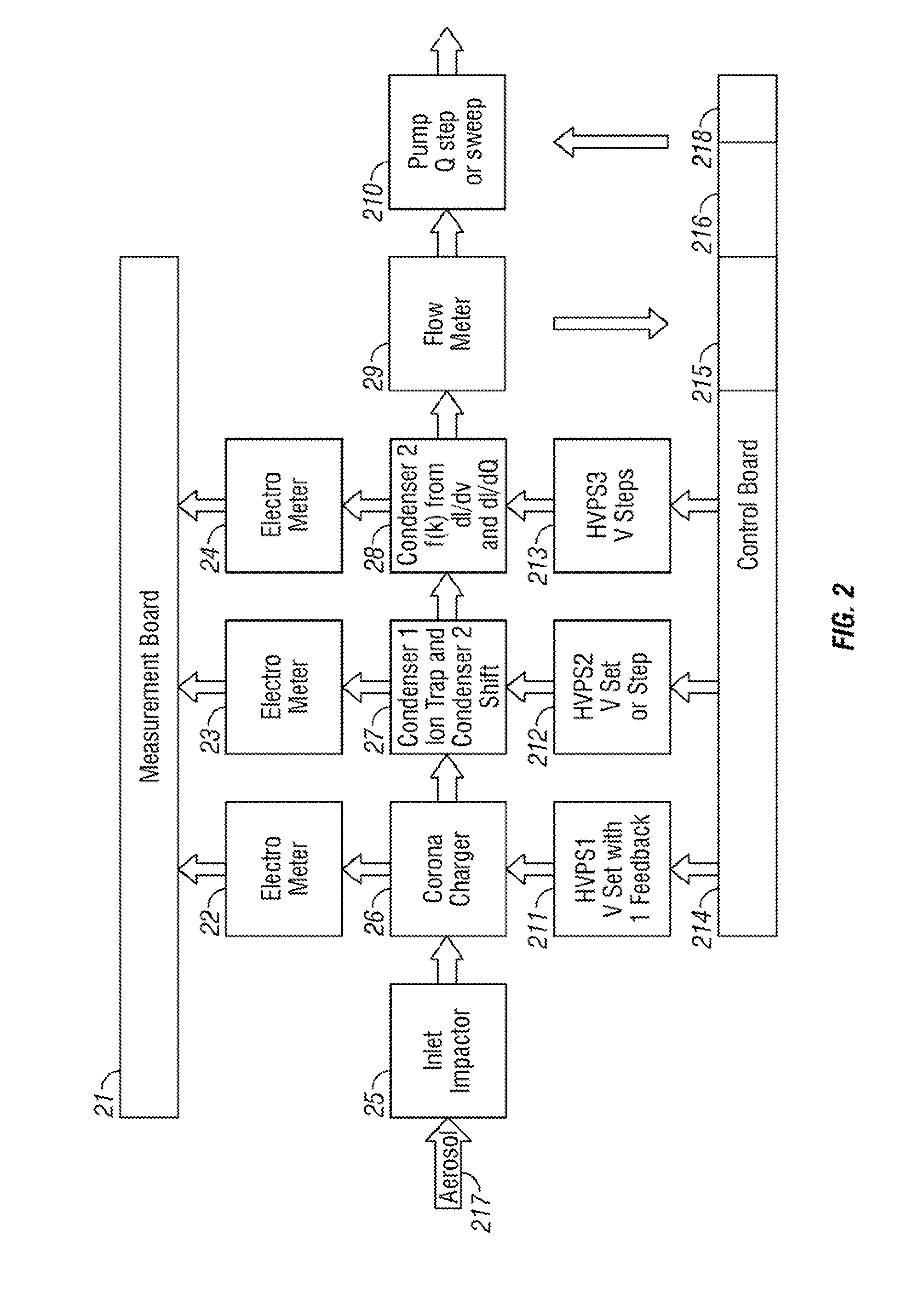 Micro-fabricated double condenser method and apparatus for the measurement of number-size distribution of airborne nano-particles