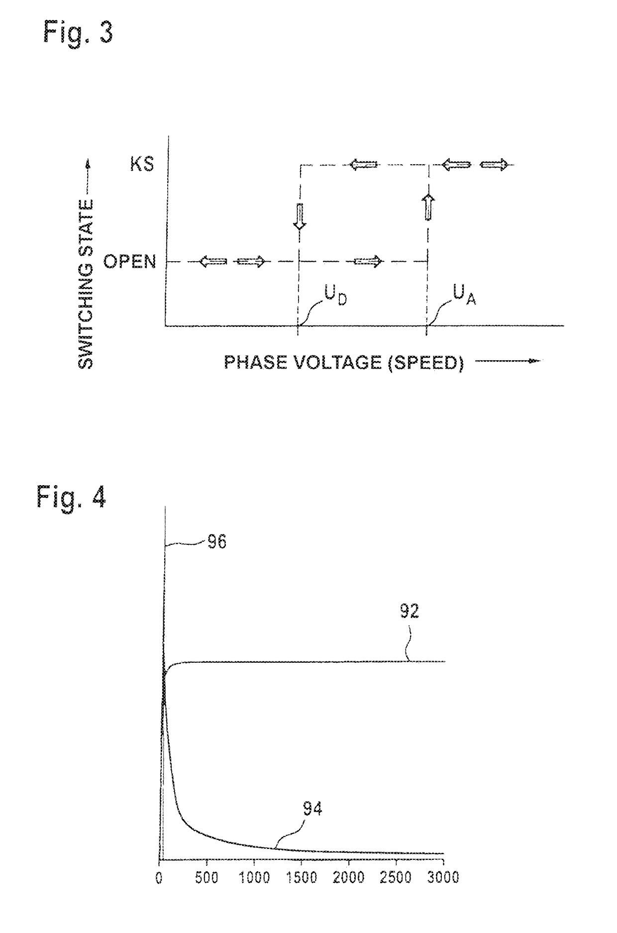 Power electronics unit