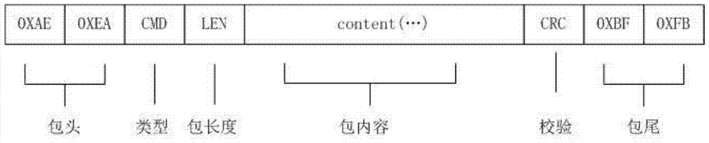 A method for upgrading software of Beidou terminal equipment in Beidou communication system