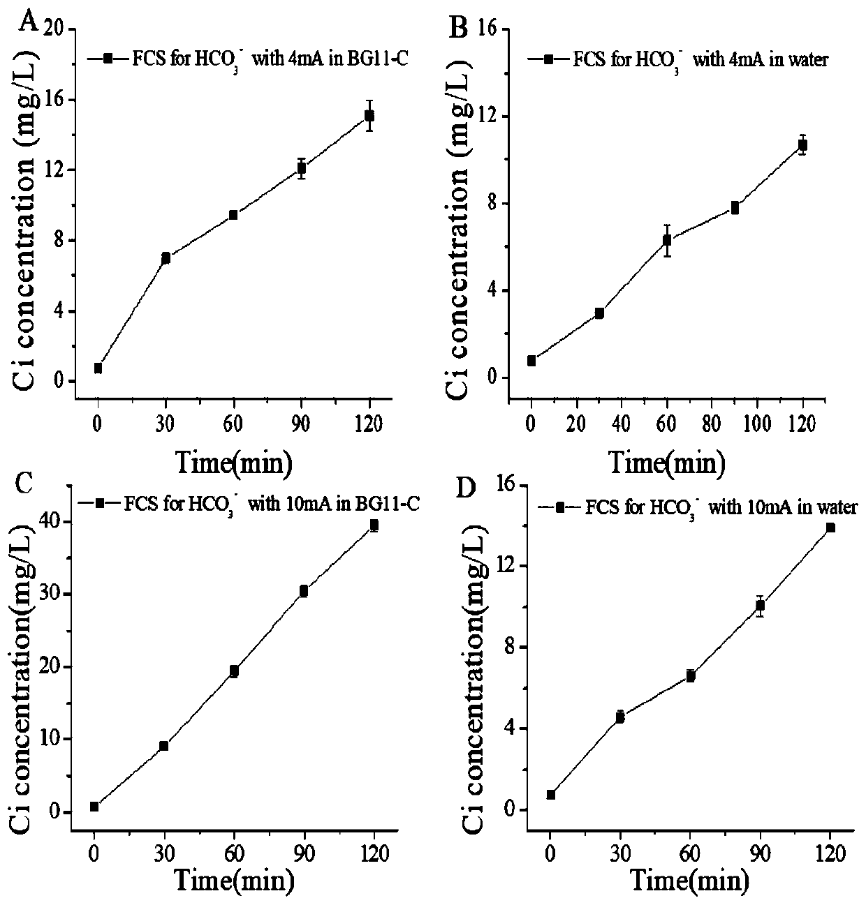 High-efficiency carbon or nitrogen supply device for microalgae autotrophy