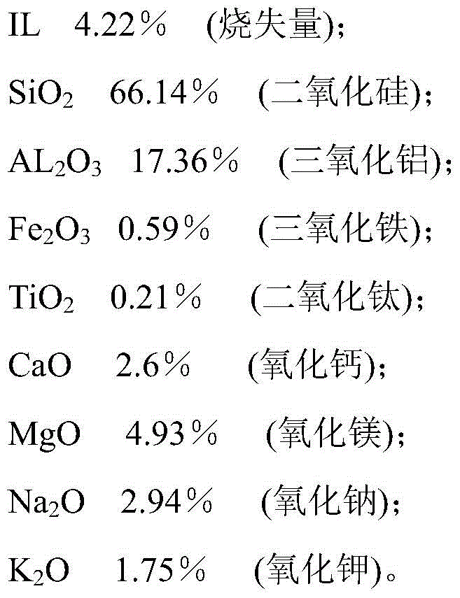 Autoclaved aerated concrete block using ceramic polishing waste and its preparation method