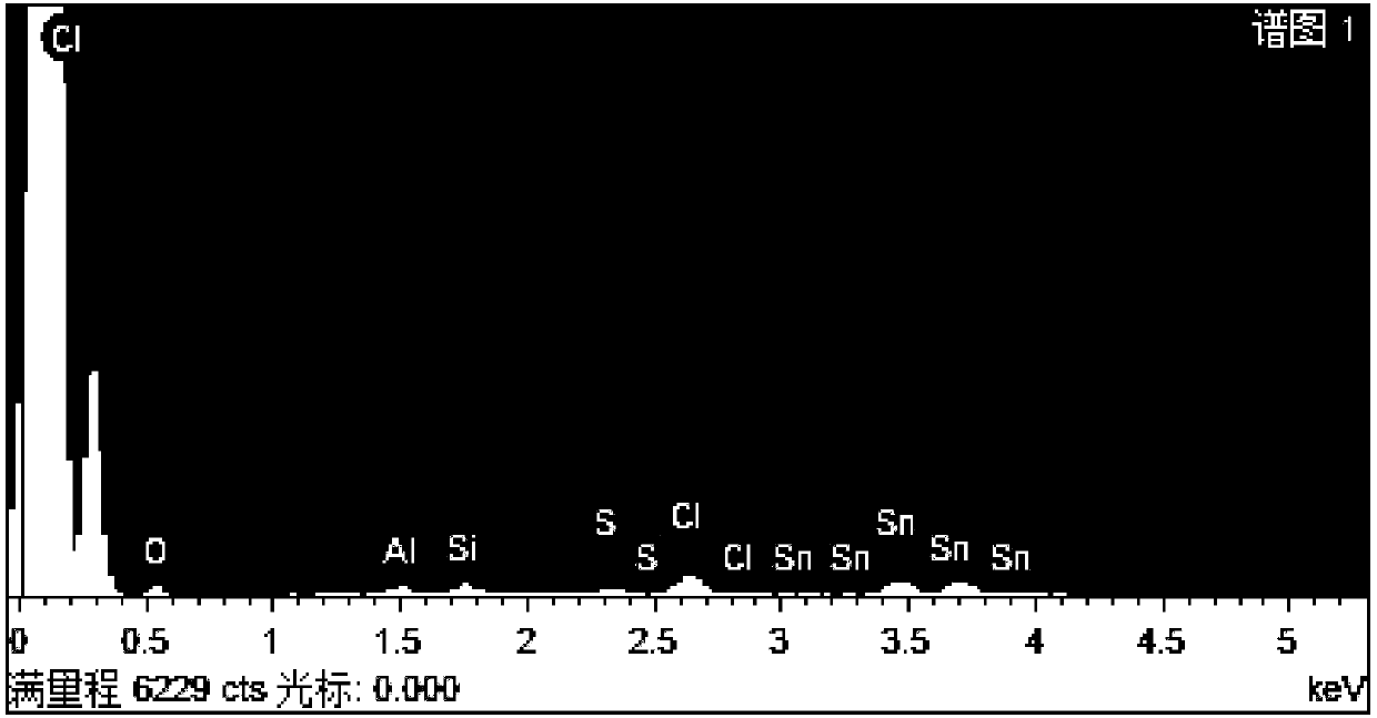 Sn-GAC particle, and application thereof in three-dimensional electrochemical reaction treatment of 4-chlorophenol wastewater