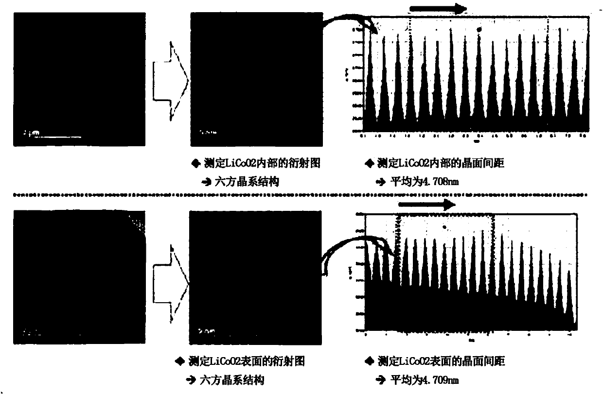 Lithium Complex Oxide For Lithium Secondary Battery Positive Active Material And Method Of Preparing The Same