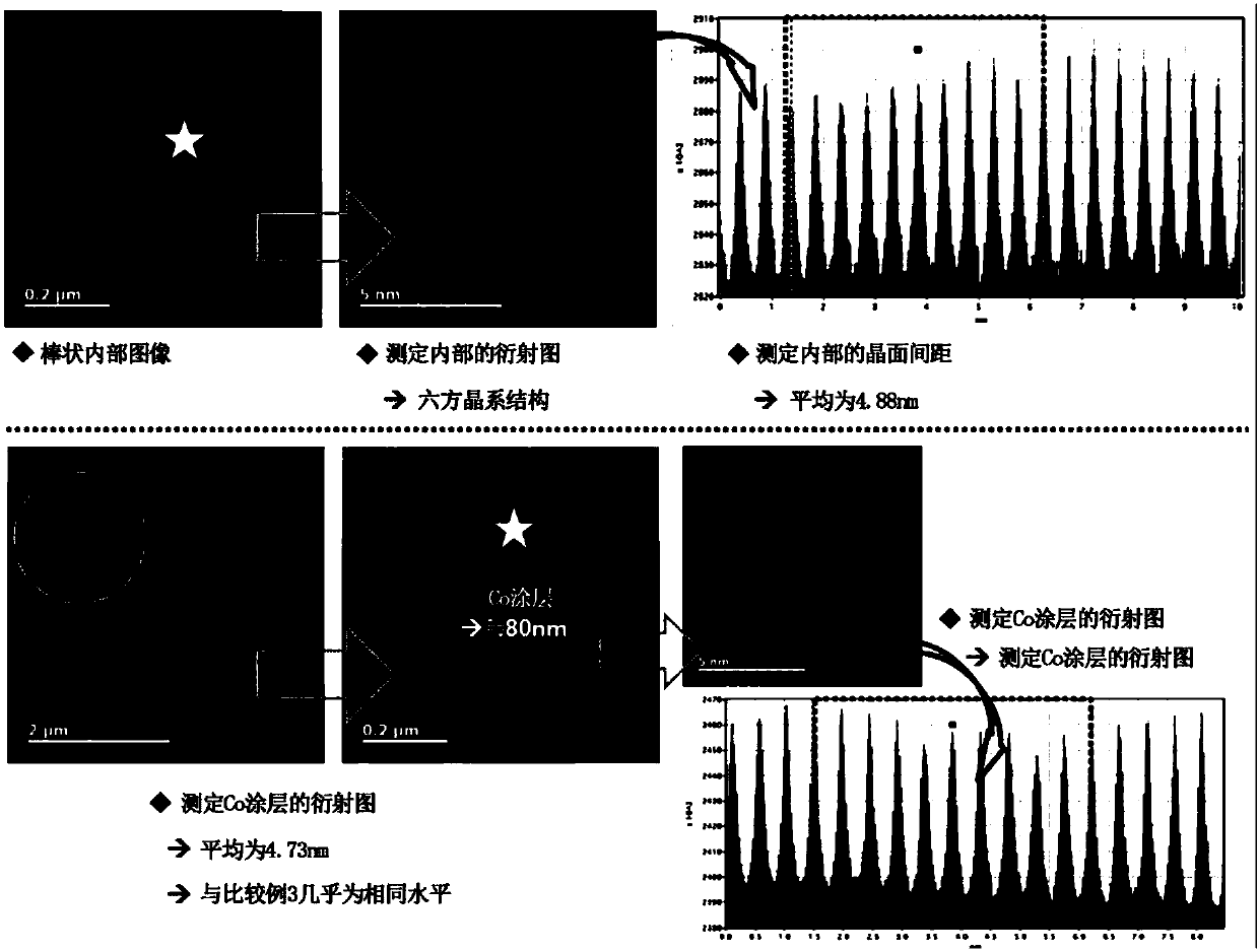 Lithium Complex Oxide For Lithium Secondary Battery Positive Active Material And Method Of Preparing The Same