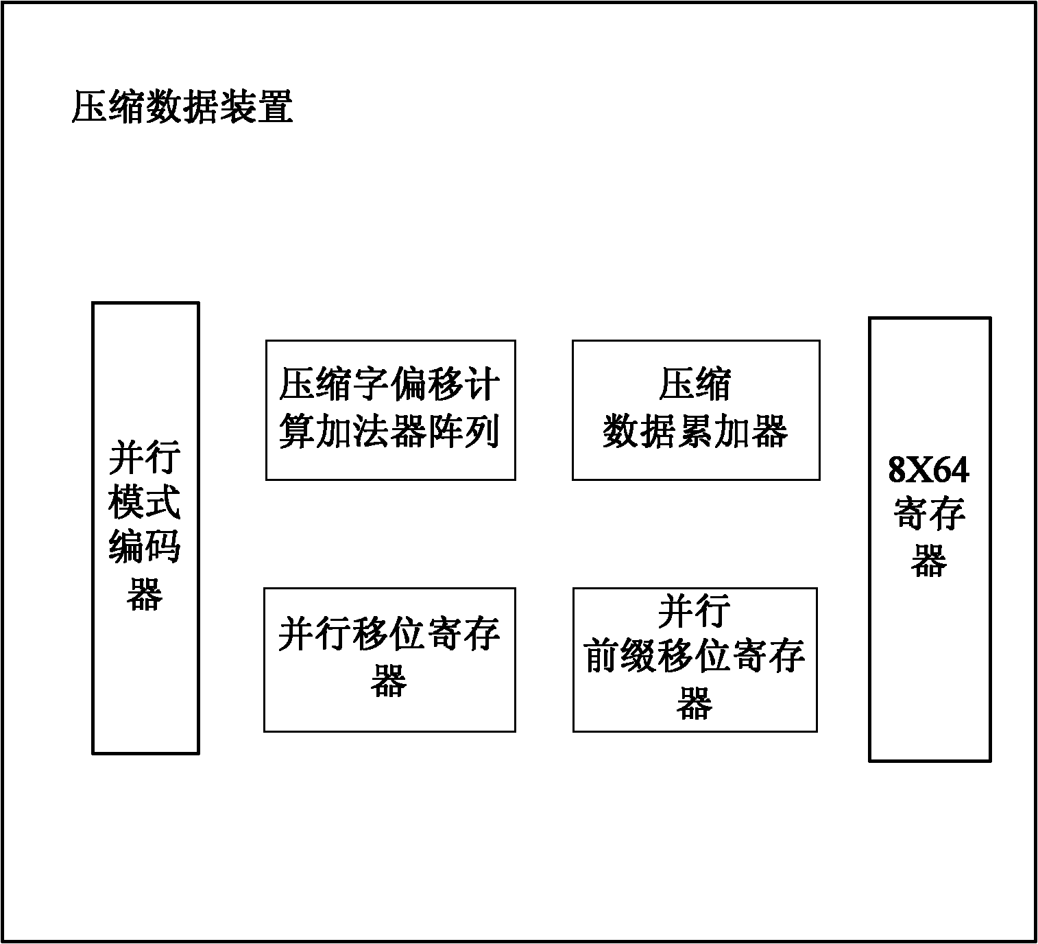 Data compression device for improving main memory reliability of computer, and method thereof