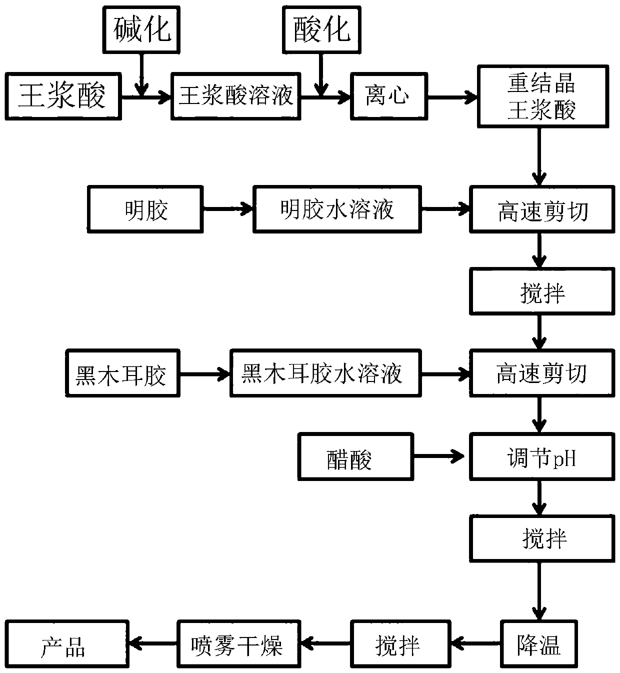 Preparation method of royal jelly acid microcapsules