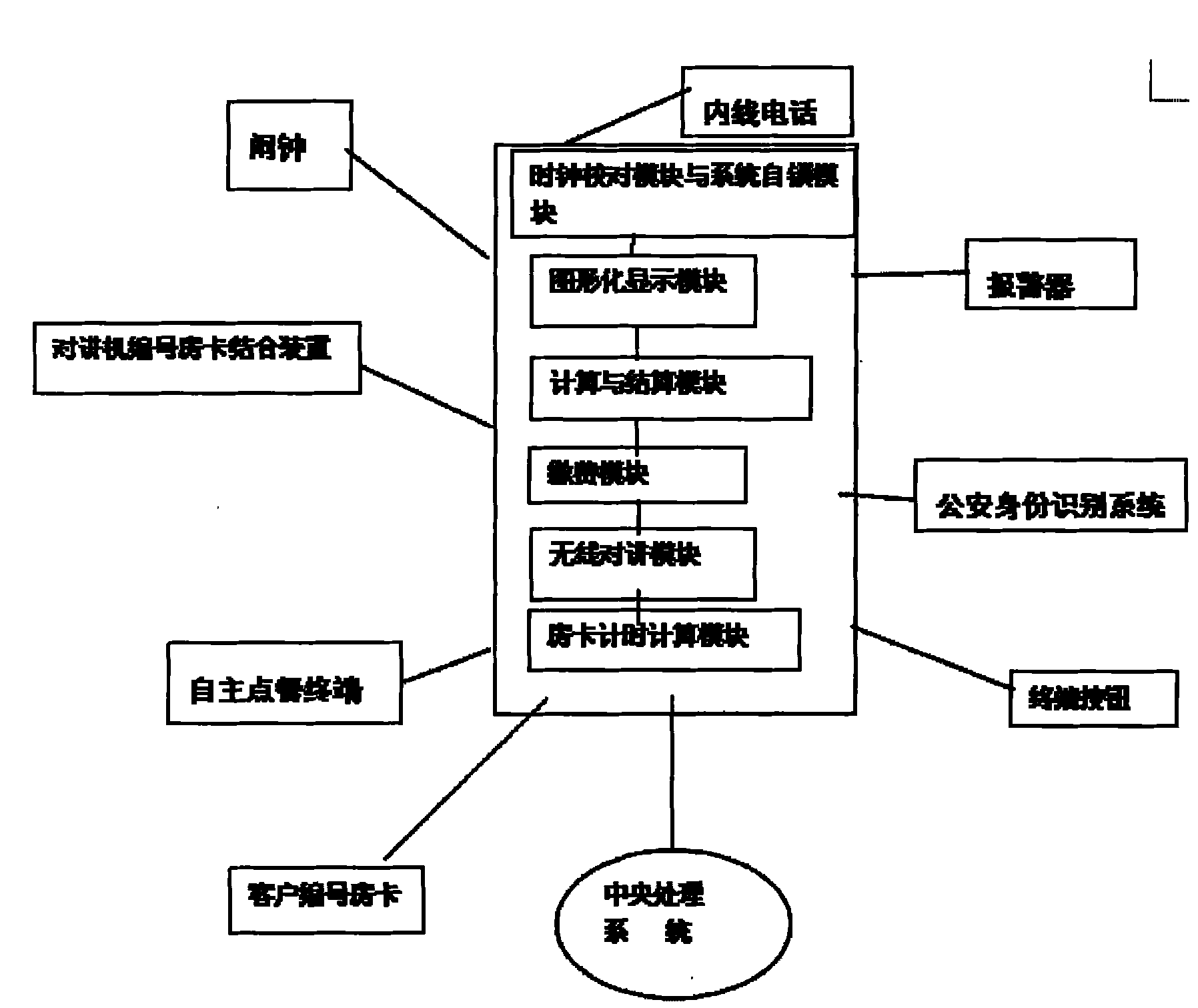 Intelligent hotel management system and terminal interphone thereof