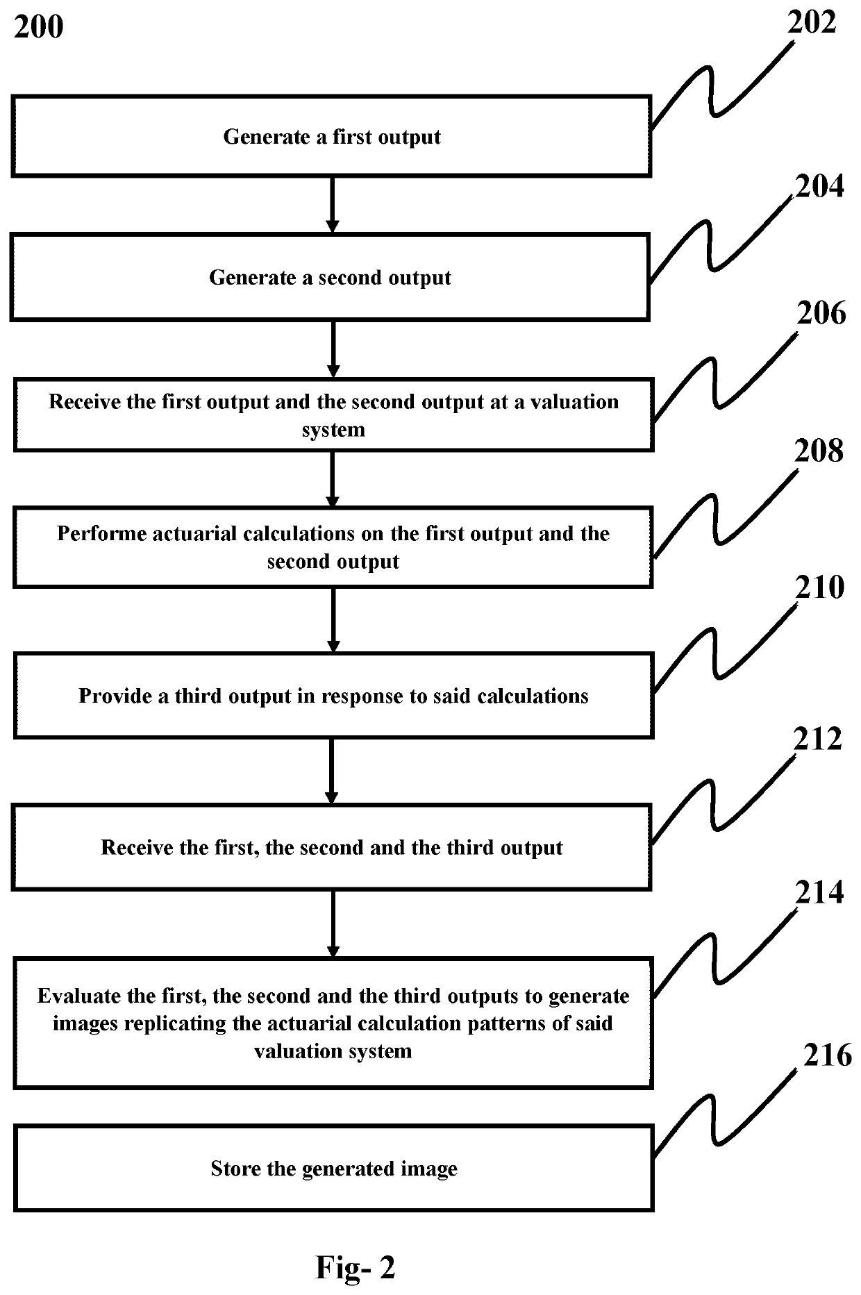 System for evaluating and replicating acturial calculation patterns using neural imaging and method thereof