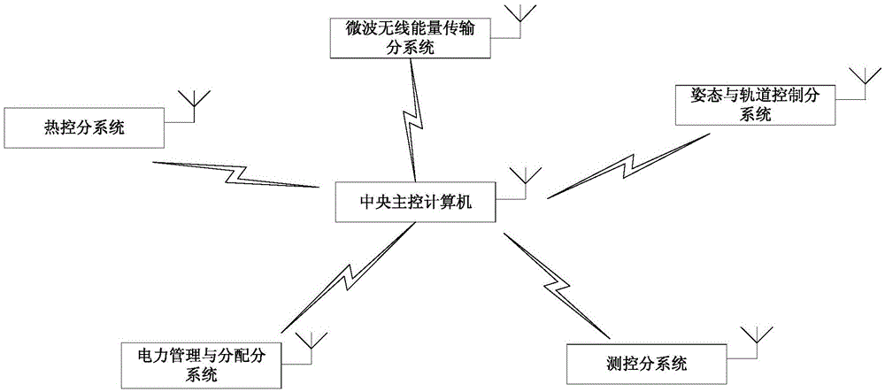 A 1553b wireless communication system for space solar power plants