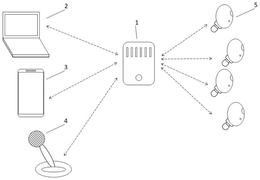 Classroom sound interaction system