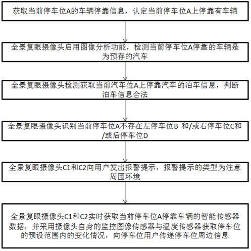 A panoramic monitoring method based on intelligent sensors