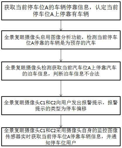 A panoramic monitoring method based on intelligent sensors