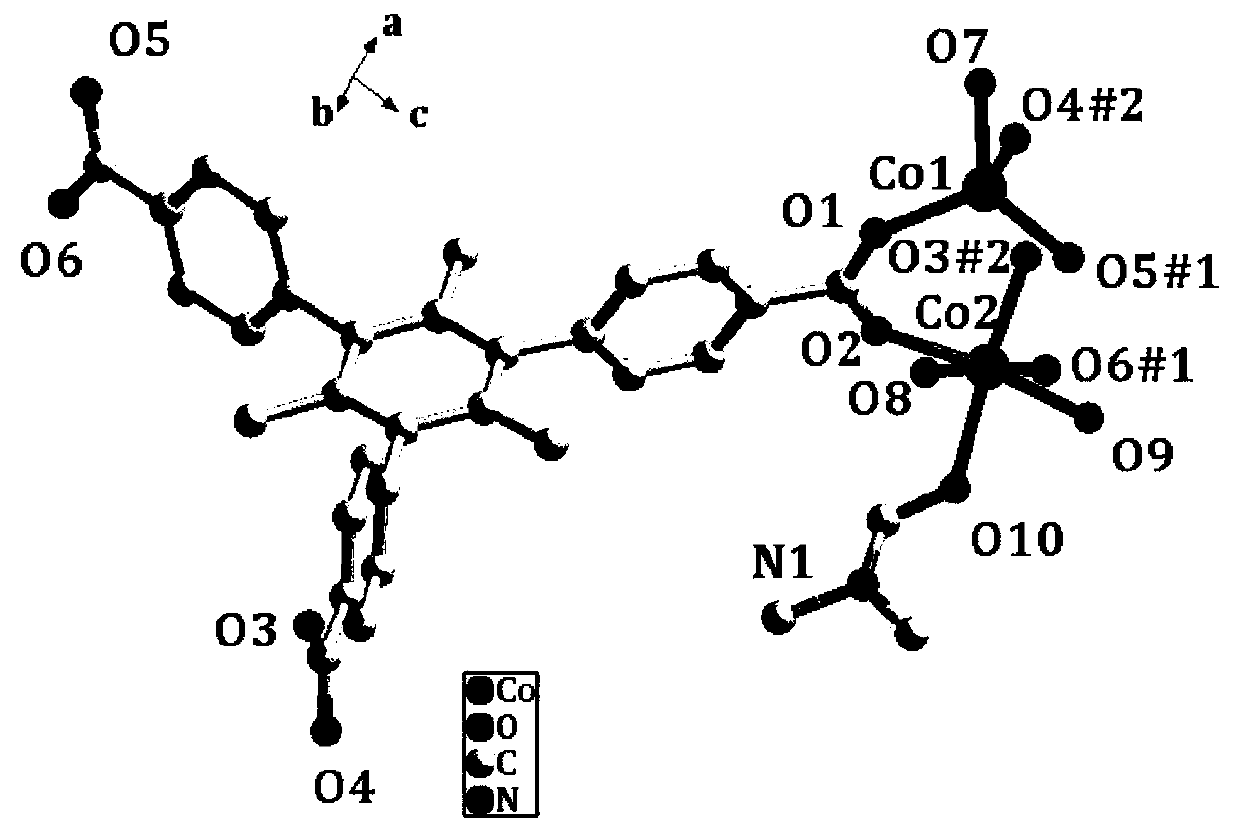 Cobalt (II) metal organic framework material and application thereof in electrocatalytic hydrogen evolution