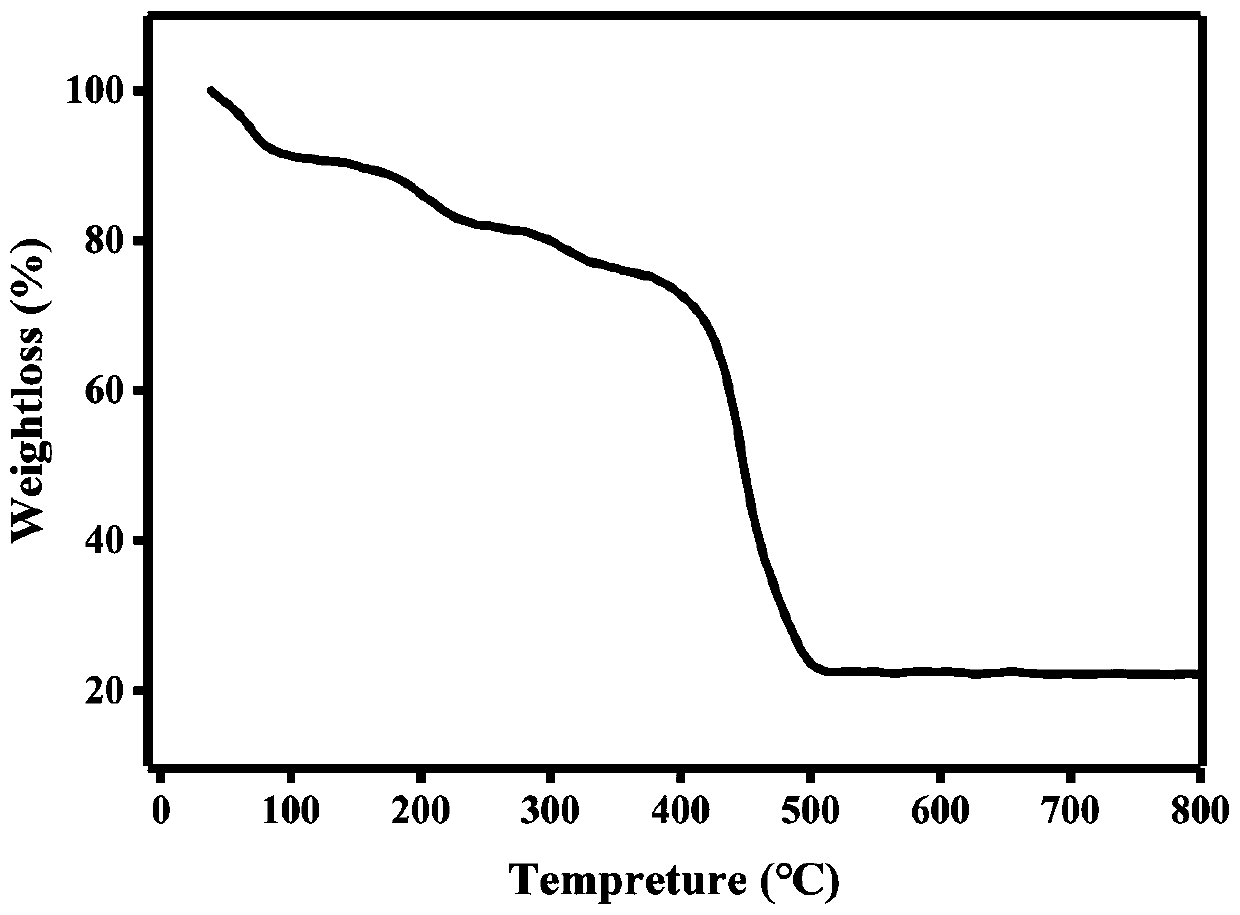 Cobalt (II) metal organic framework material and application thereof in electrocatalytic hydrogen evolution