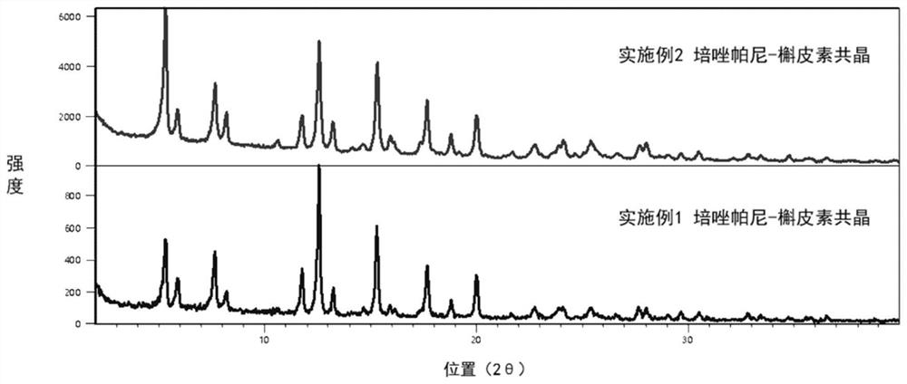 Perazopanib-quercetin eutectic crystal as well as preparation method and application thereof