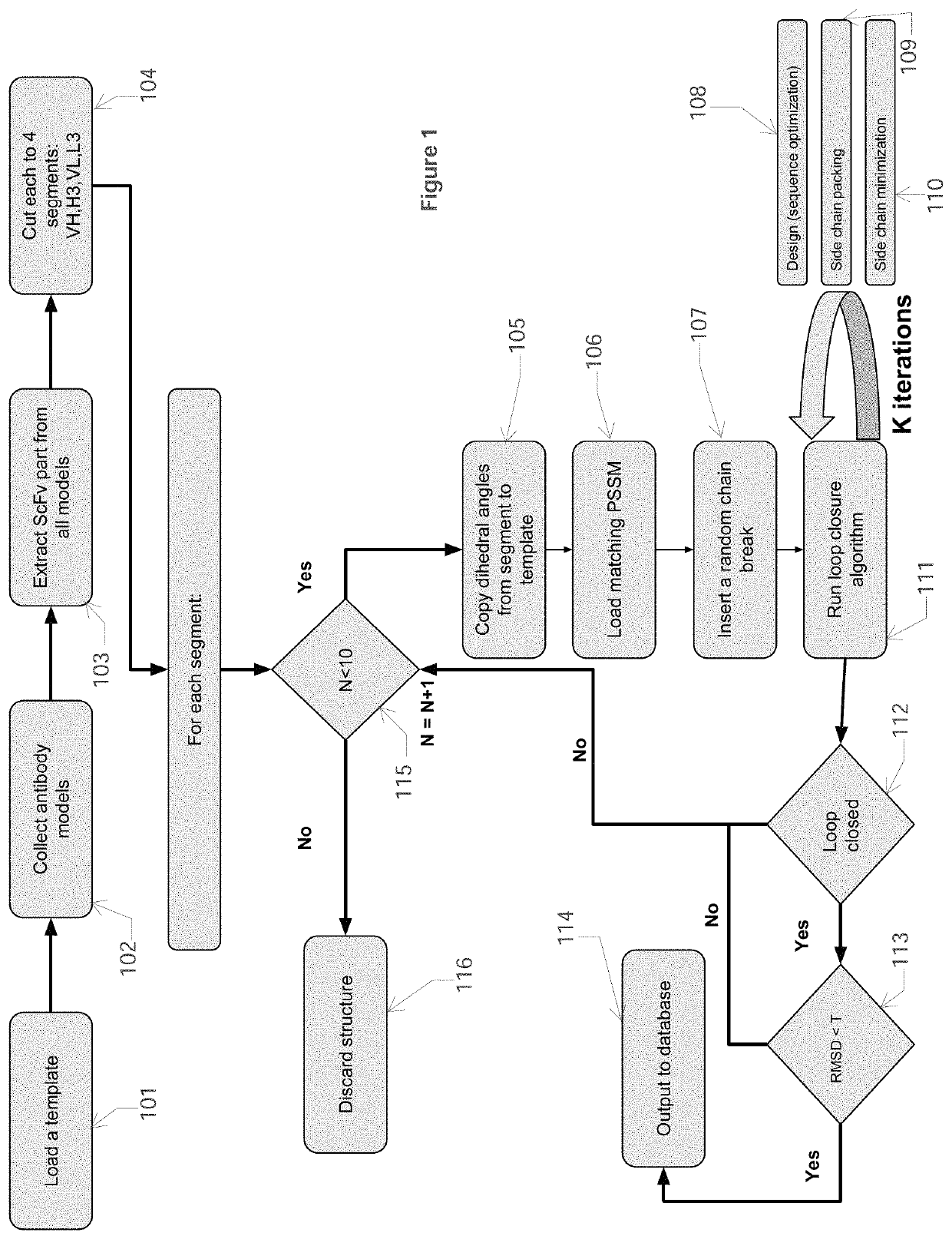 Computational pipeline for antibody modeling and design