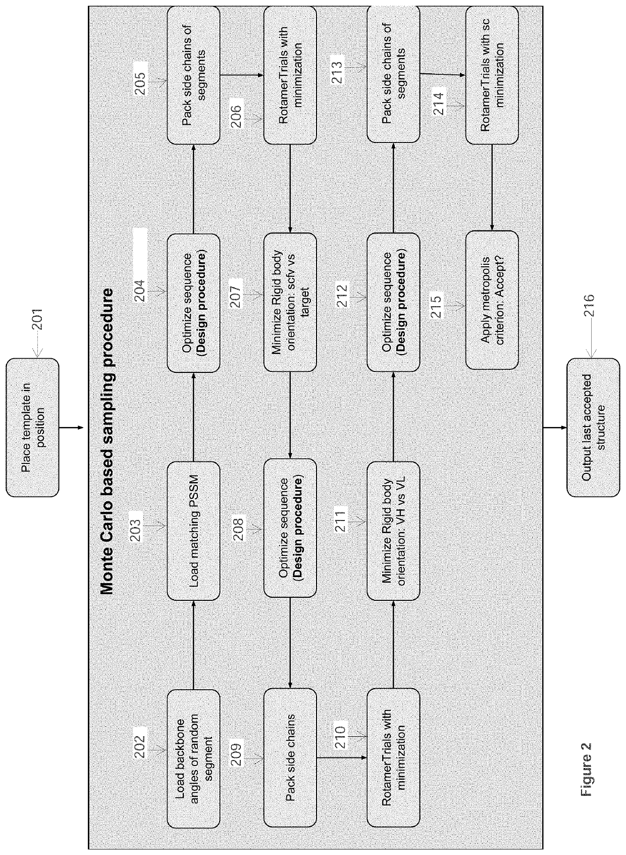 Computational pipeline for antibody modeling and design